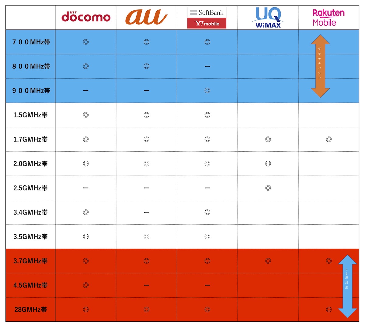 UQWiMAX周波数