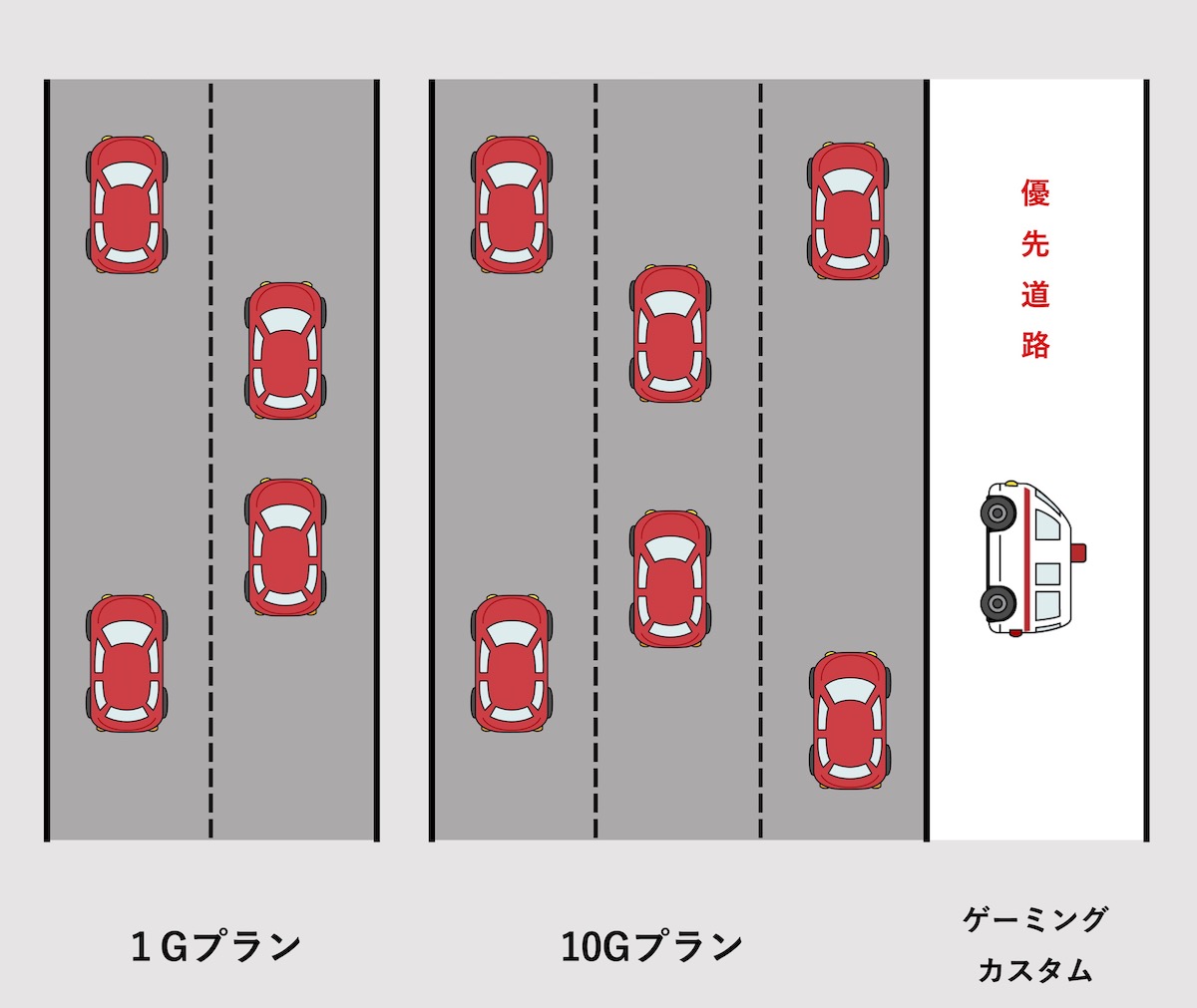 ゲーミングカスタム