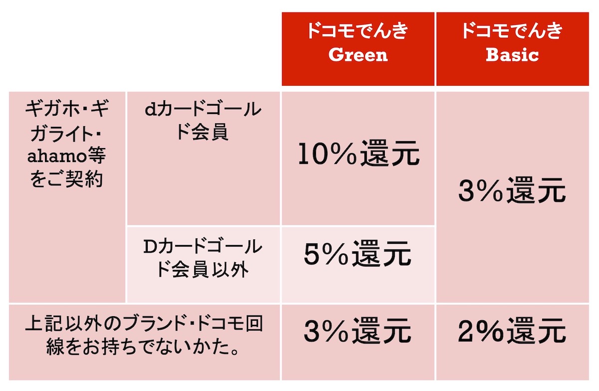 ポイント還元