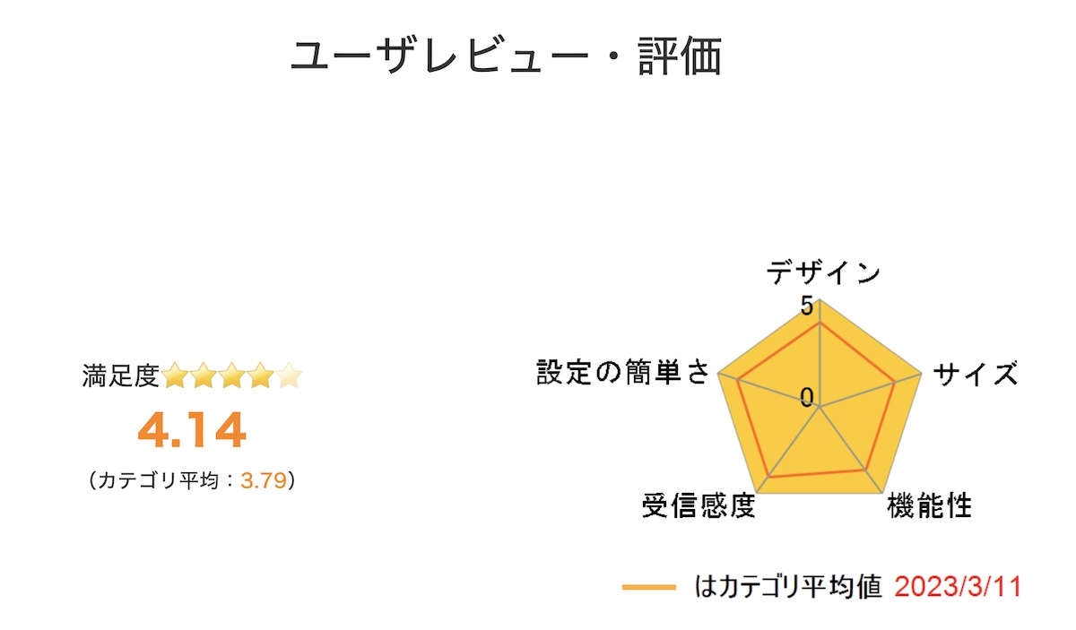 ホームルーター review