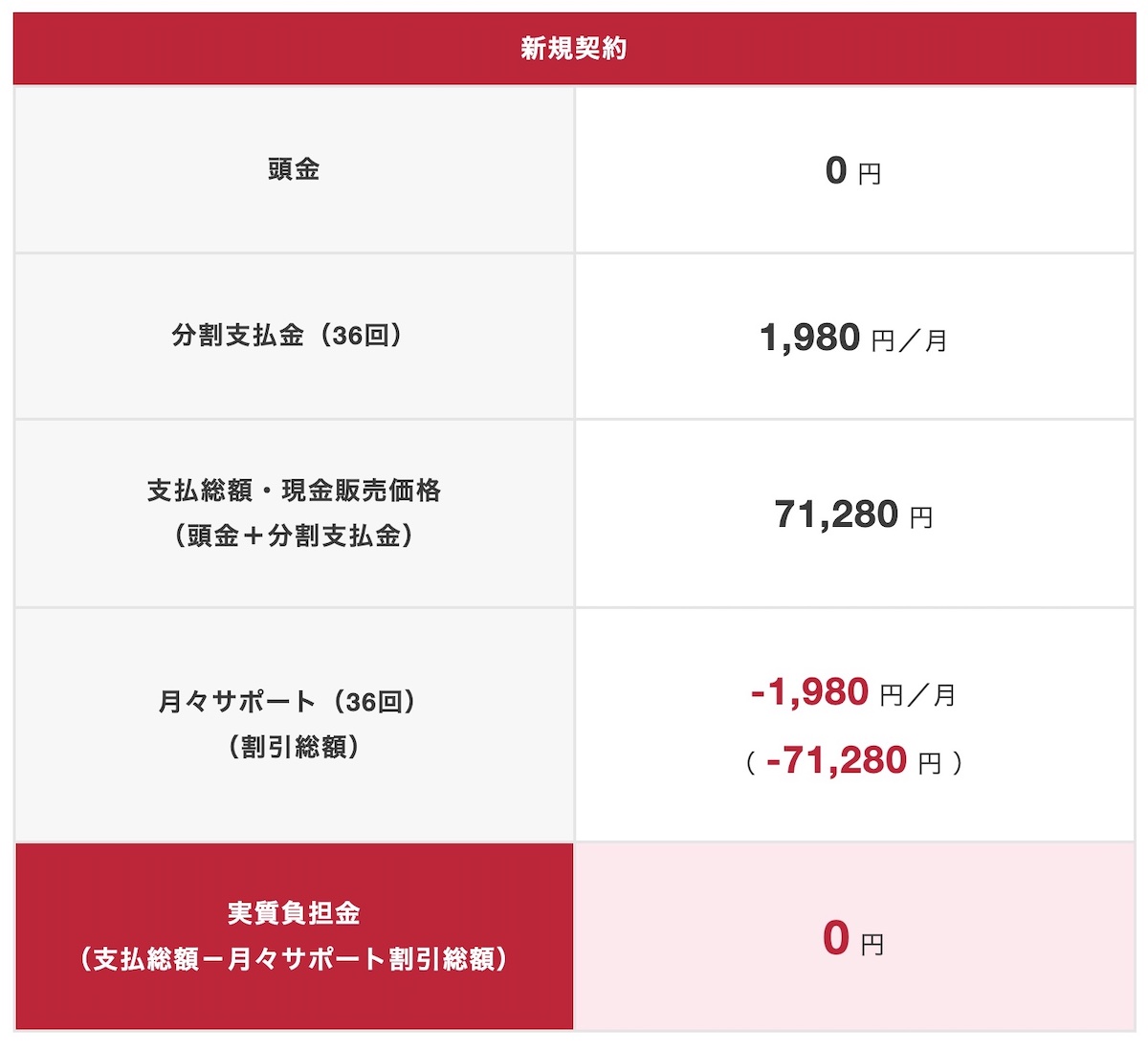 ドコモ 実質無料