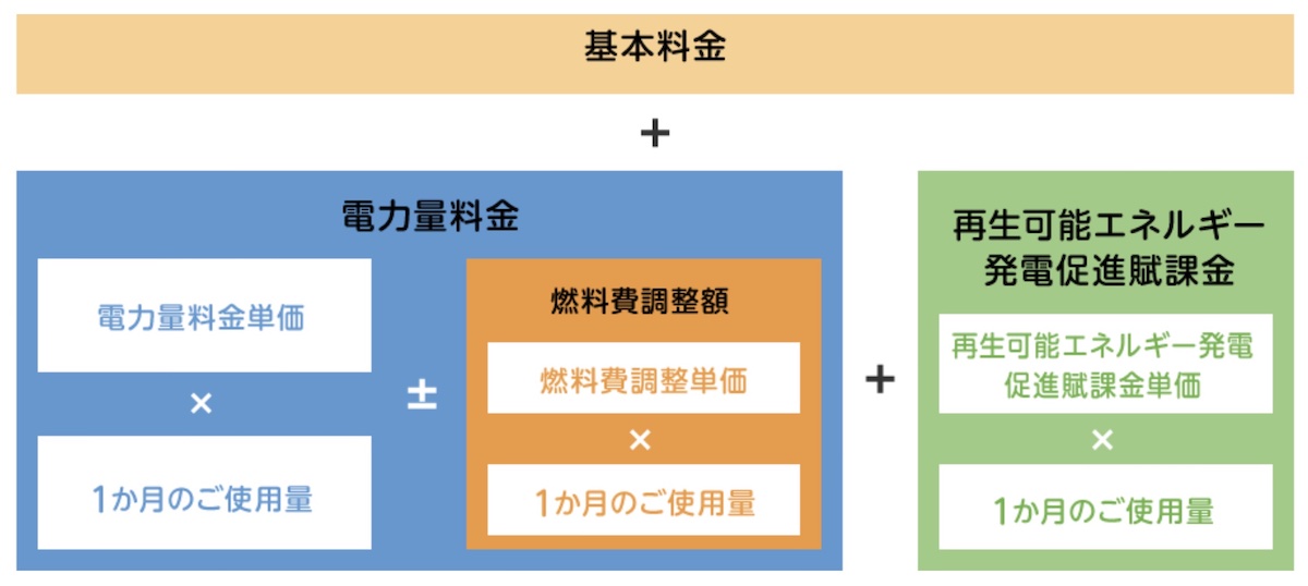 電気 料金 計算